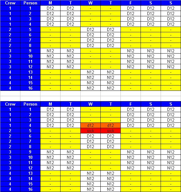 Dupont Shift Schedule