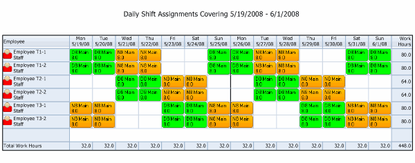 shift schedules rotating examples shifts rotation rosters planner would adapting employee jam putih