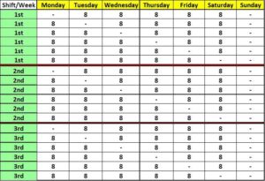 12 hour shift schedules every other weekend off