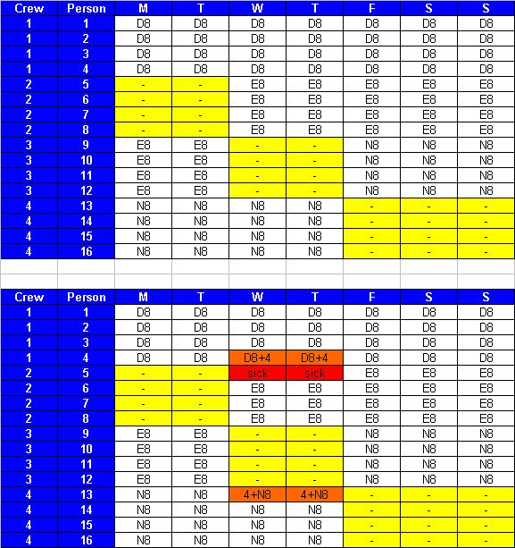 12 Hour Shift Schedules Every Other Weekend Off planner template free