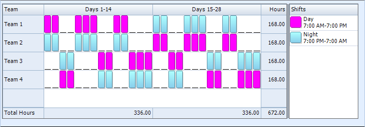 Free Shift Schedule Planner Template