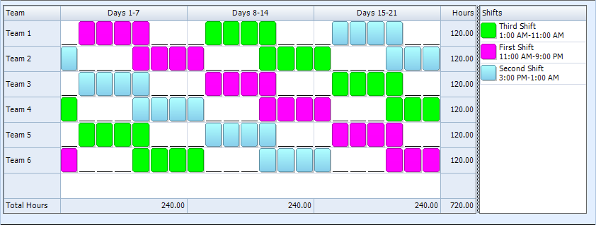 healthiest shift work schedule