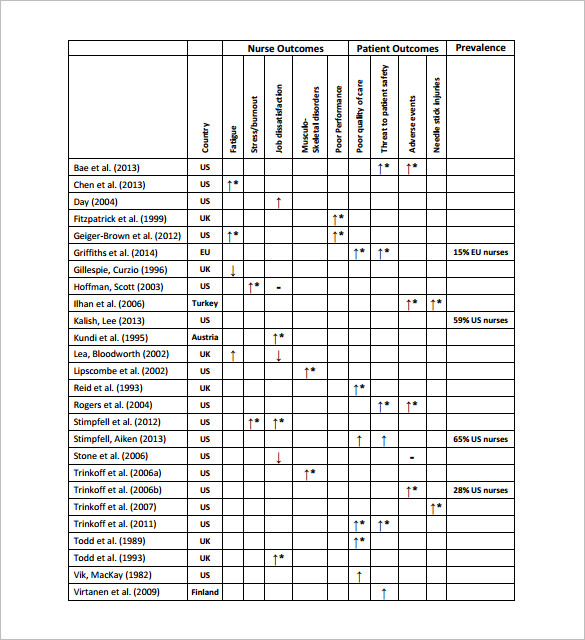 Shift Schedule Template http://.quotespin.com/ | Clinic 