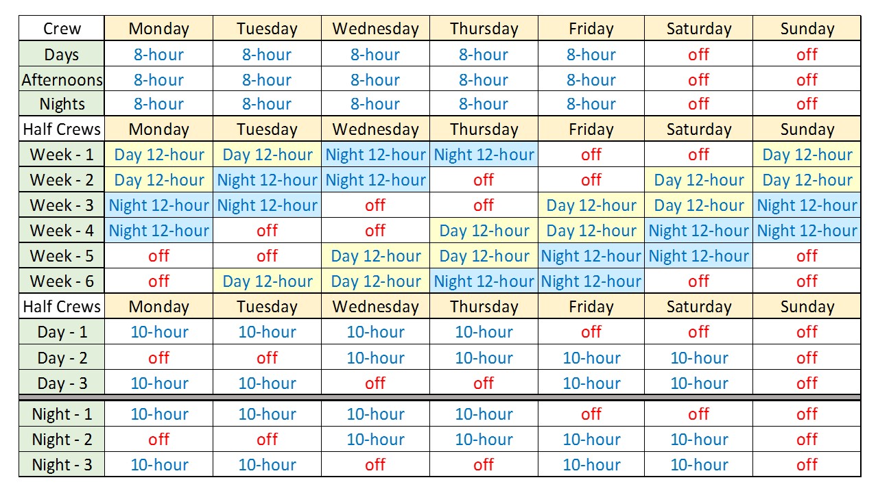 Employee Scheduling Example: 24/7, 12 hr shifts, staff with only 