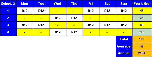 12 Hour Shift Schedule Template – 7+ Free Word, Excel, PDF Format 