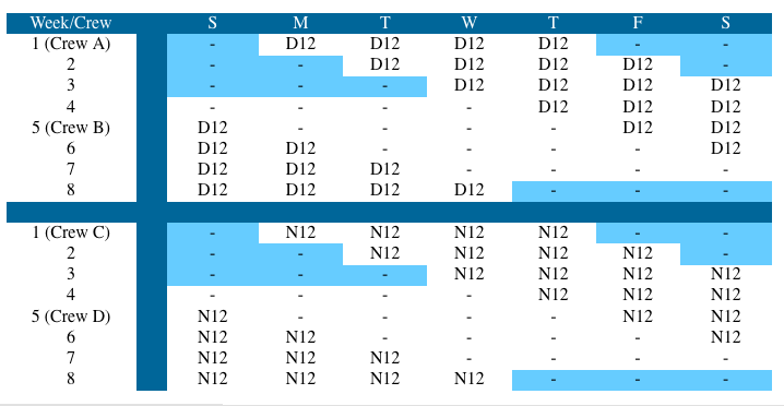 Adapting a pre designed plan for two 8 hour shifts, 7 days a week 