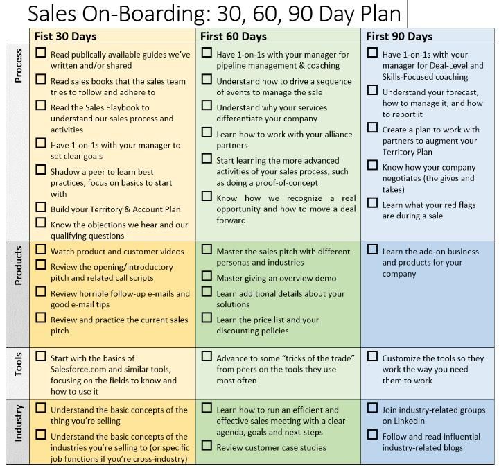 90 Day Business Plan Template Free | Free Business Template