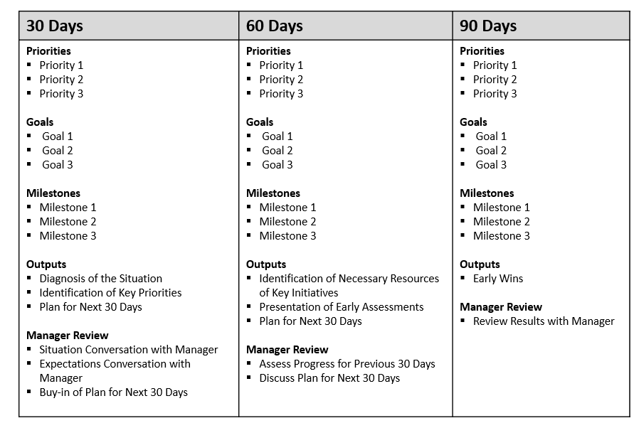 First 90 Day Plan Template | plan and it helps you stay 