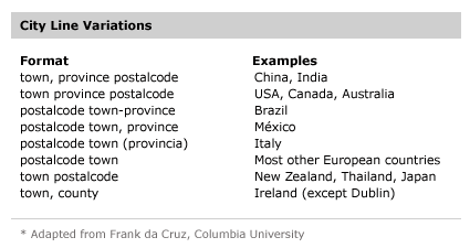 International Address Fields in Web Forms :: UXmatters