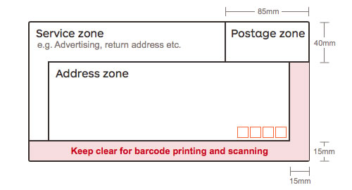 Addressing guidelines Australia Post