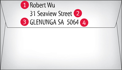 Australia Post Letter writing – Addressing an envelope Australia Post Letter writing – Addressing an envelope