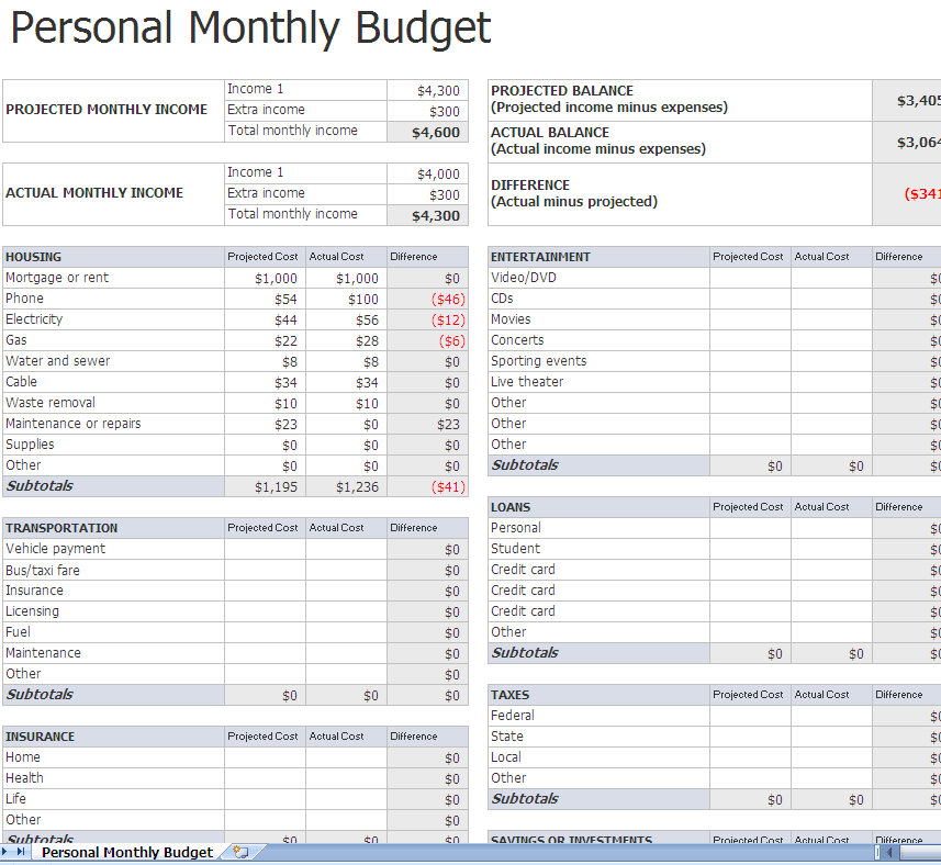 Budget Planner Template Free | Best Business Template