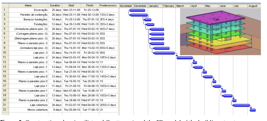 Construction and Maintenance Planning Supported on Virtual 