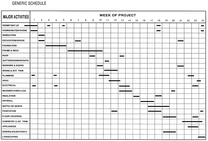 Accurate Scheduling is key to Better Manage Your Home Building or Accurate Scheduling is key to Better Manage Your Home Building or