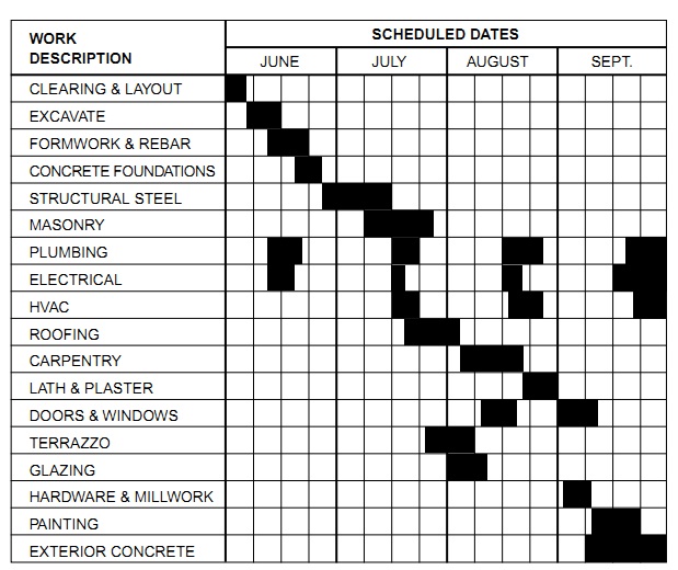 Free Civil Engineering Softwares Tutorials,Ebooks and Setups 