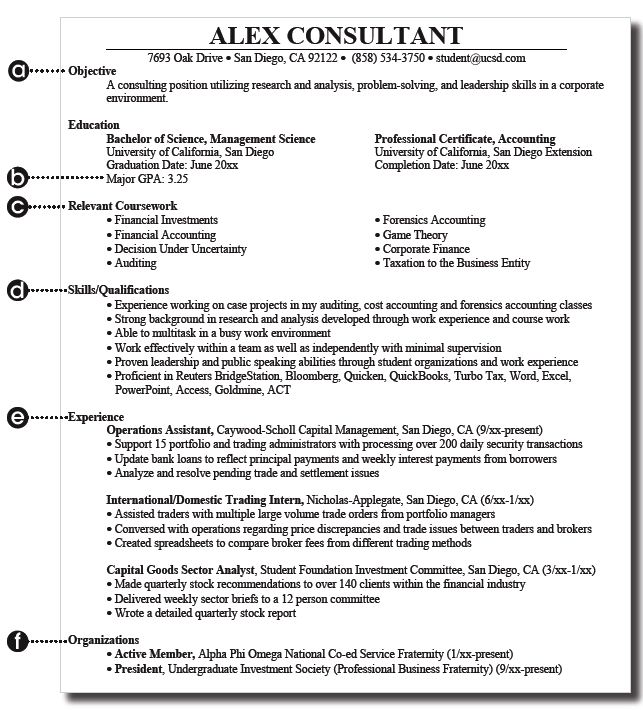 Canadian Cv Format Pdf Planner Template Free