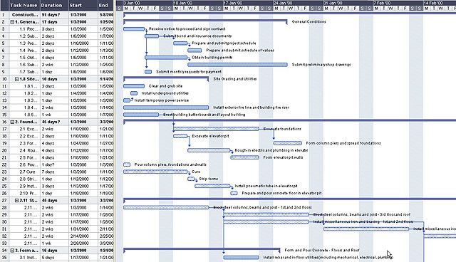 Commercial Construction Schedule Template Planner Template Free