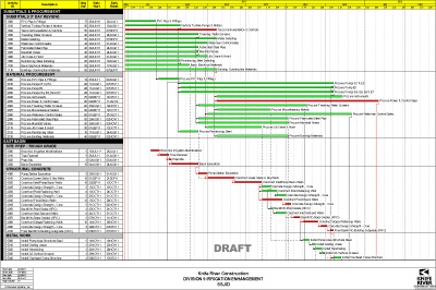 SSJID Division 9 Delivery Enhancement Project: Construction Schedule