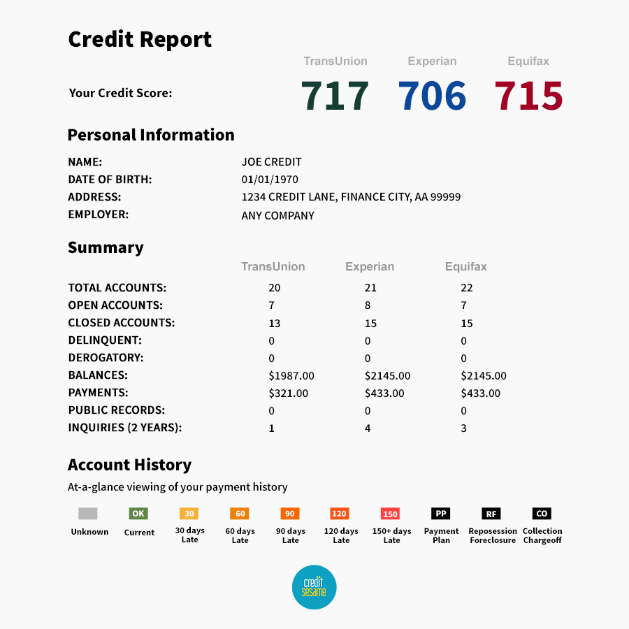 Credit Repair Business Simplified TurboDispute CRM