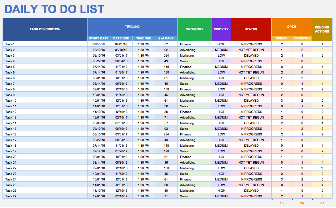 Daily Task Sheet For Employee Planner Template Free