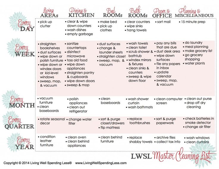 Daily Weekly Monthly Cleaning Chart