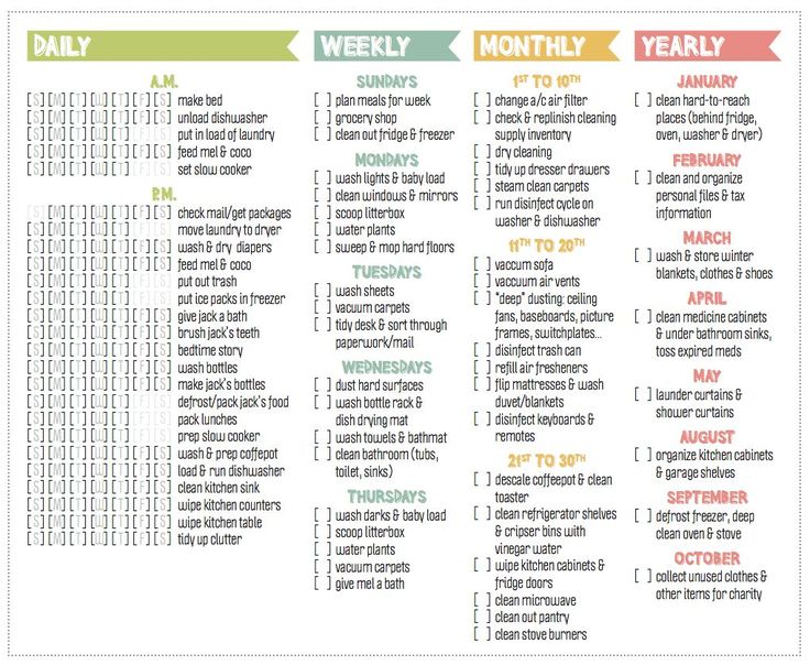 Pinterest Cleaning Chart