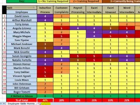 Employee Skills Matrix Template YouTube