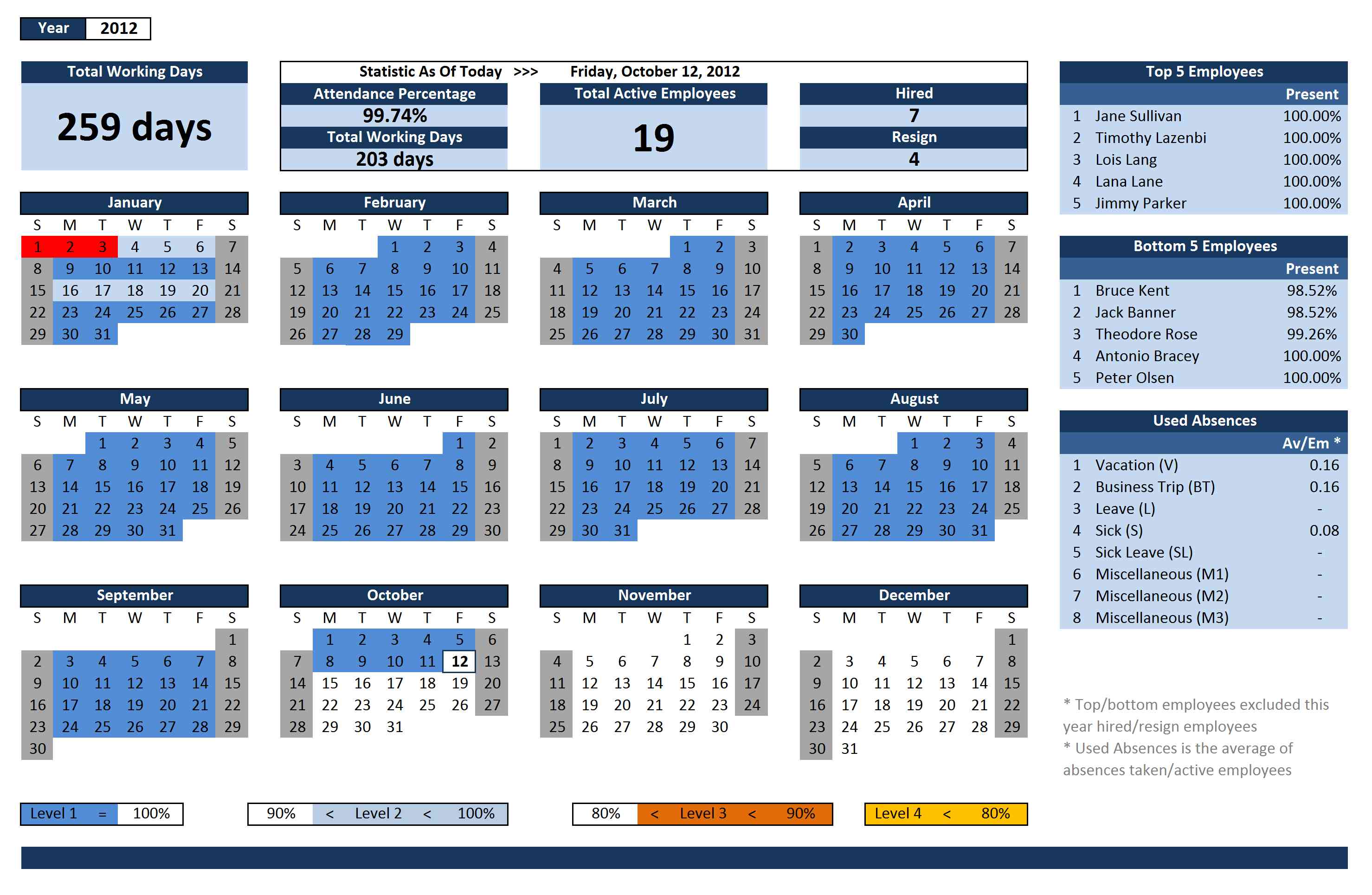 Employee Vacation Tracking Template 2015 | Report Templates 