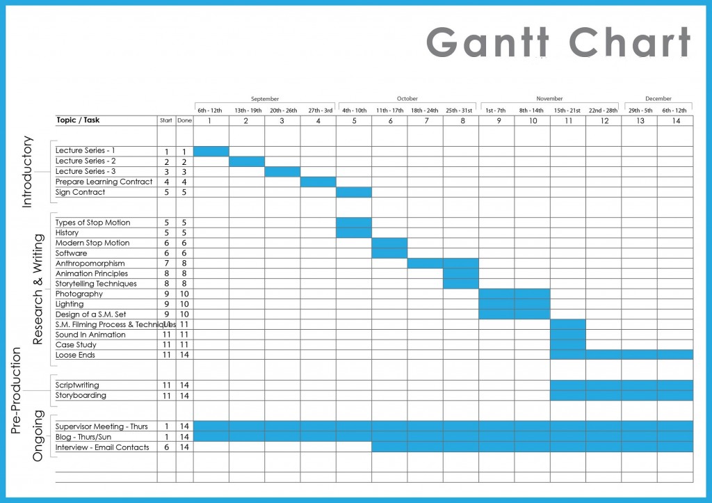 Gantt Chart Excel Spreadsheet Templates 2010 | ProjectManagementWatch Gantt Chart Excel Spreadsheet Templates 2010 | ProjectManagementWatch