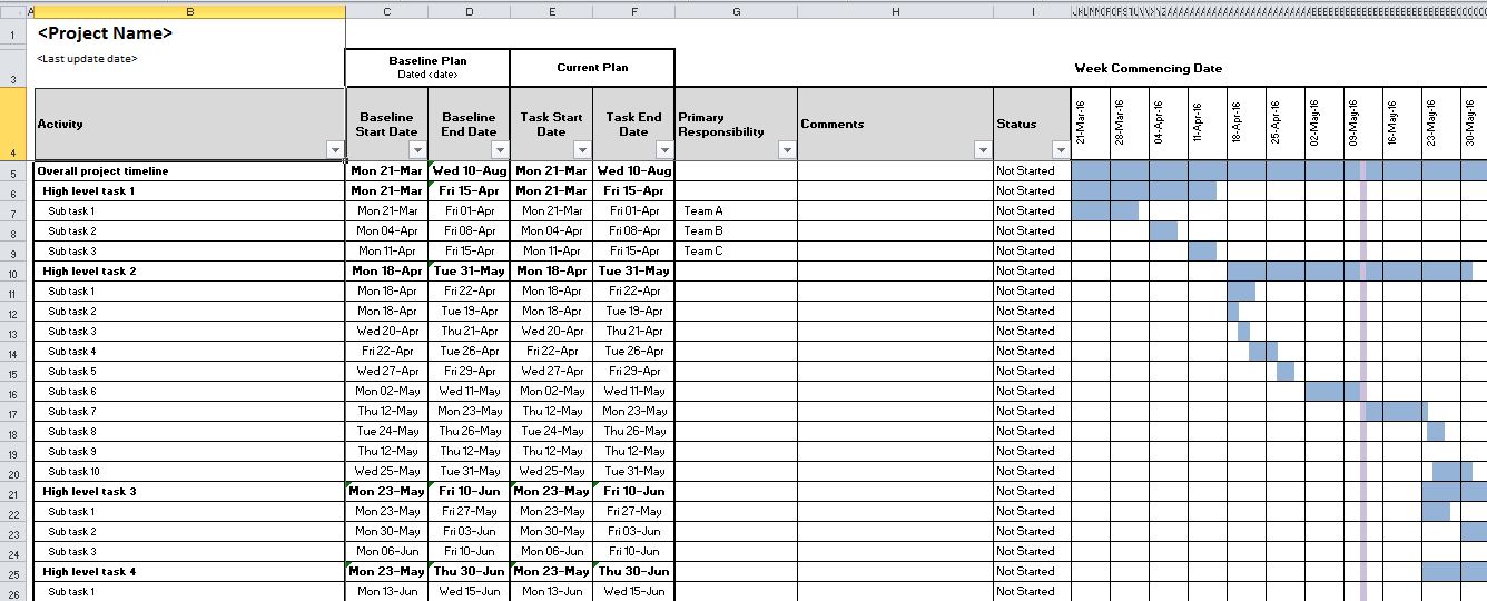 Free Project Management template in Excel with GANTT chart Free Project Management template in Excel with GANTT chart