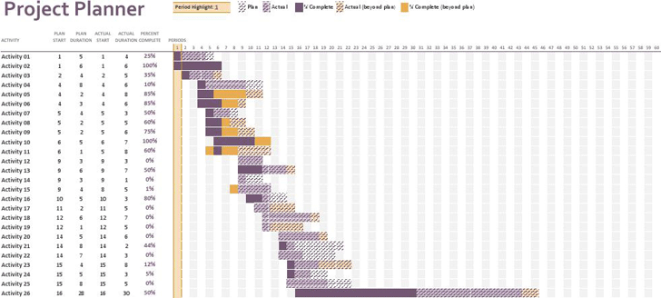 How to make Gantt chart in Excel (step by step guidance and templates)