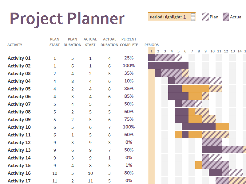 Download Gantt project planner for Free Formxls