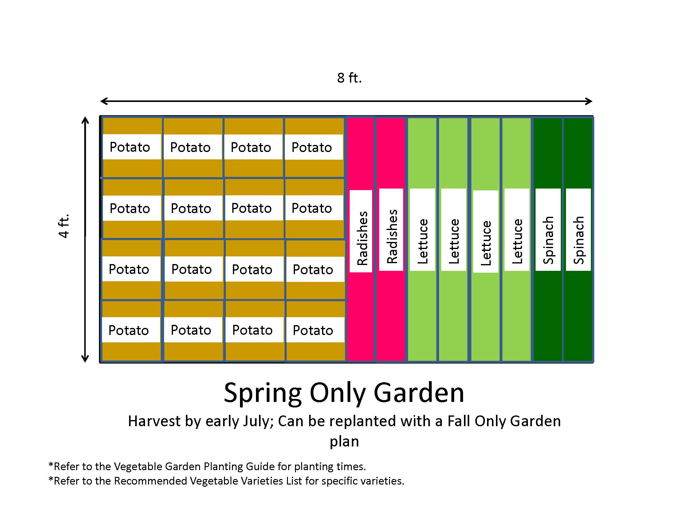 Garden Planner | Free Garden Planner Templates