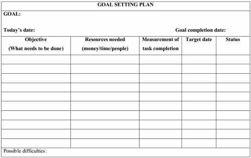 Free Goal Setting Templates to Achieve Your Goals