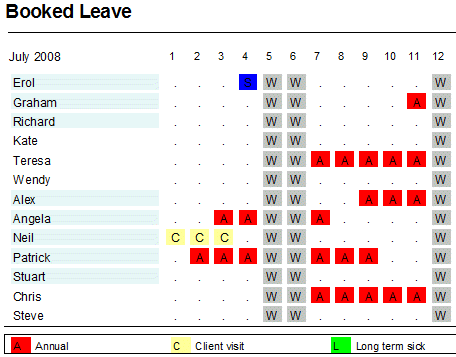 An Access database office leave planner