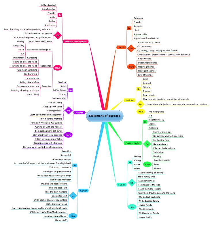 Best 25+ Life plan template ideas on Pinterest | Budget planner 