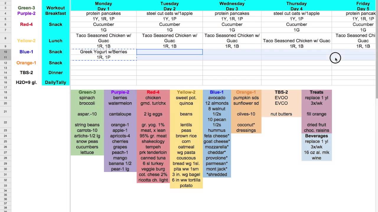 Creating a 21 Day Fix Meal Plan Walkthrough YouTube