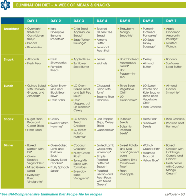 Meal Plan Template 16+ Free Word, PDF, PSD, Vector Format 