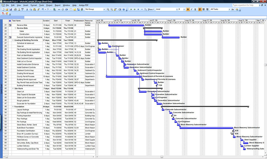 Ms Project Sample Construction Schedule Planner Template Free