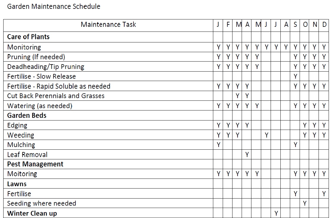 Garden Maintenance Schedule Calendar Guide Plan Template Design 