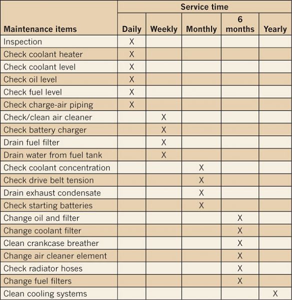 Preventive Maintenance Chart Template