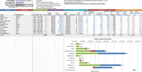 How to make Gantt chart in Excel (step by step guidance and templates)