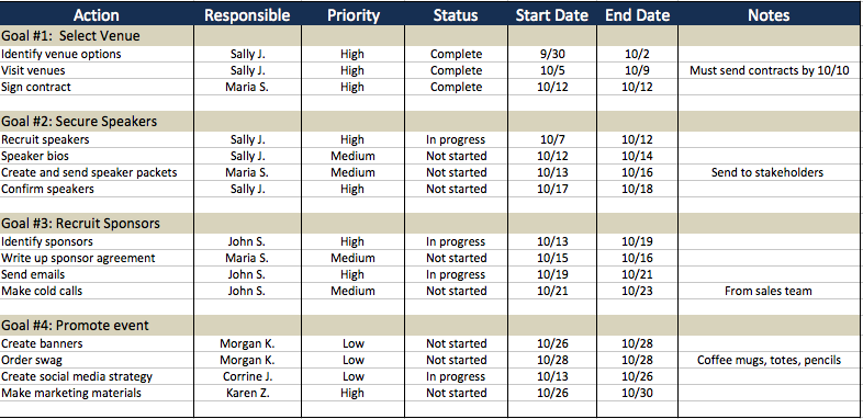 Work plan template | tools4dev