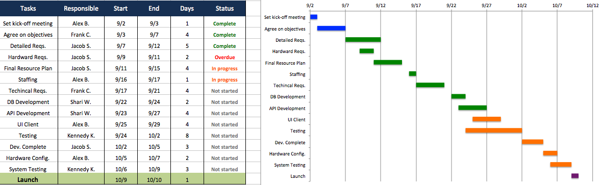 Free Project Management Templates Planning Scheduling Tracking 