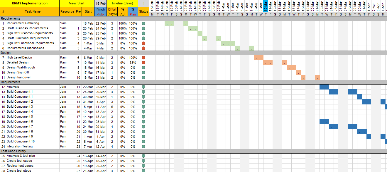 Top Project Plan Templates for Excel | Smartsheet