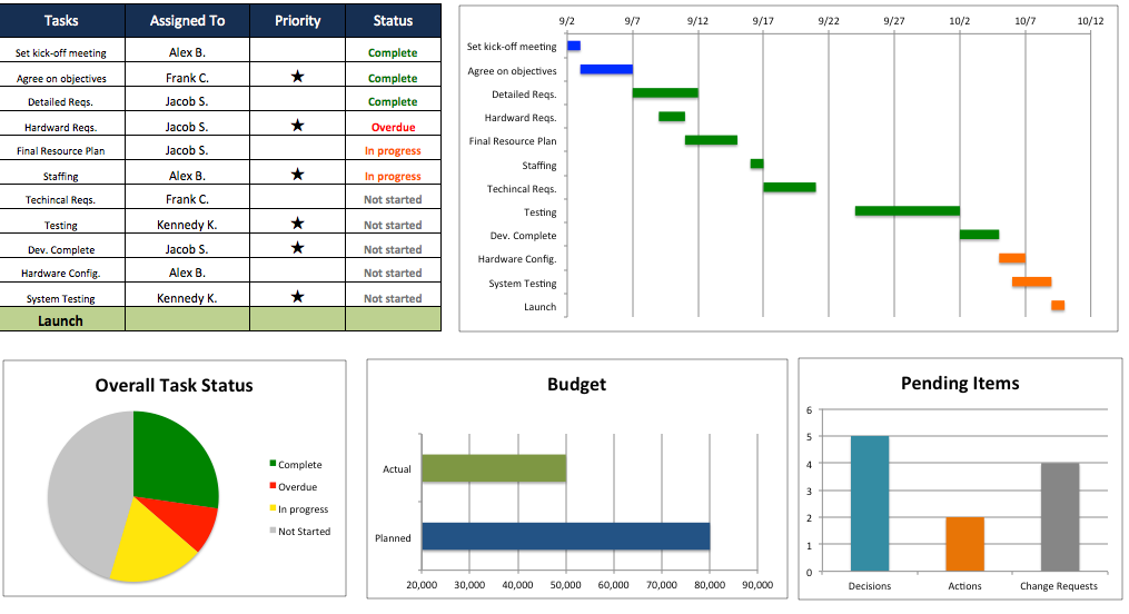 templates free download excel 4 best excel project management 