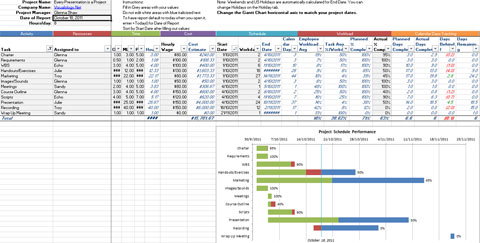 4 Best Excel Project Management Templates Free Download