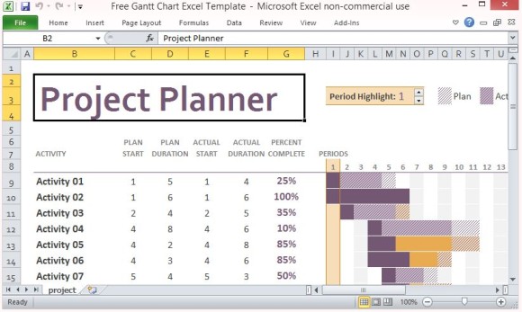 Free Excel Project Management Templates