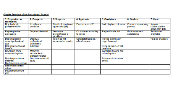 Recruitment Strategy Template – 13+ Free Word, PDF, Documents 