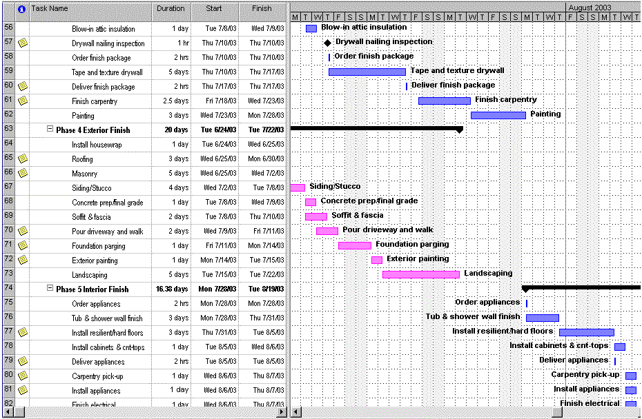 Construction Schedule Template New Calendar Building Plans 